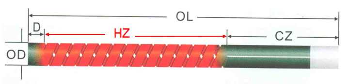 Dental sintering Furnace Replacement SIC Resistance