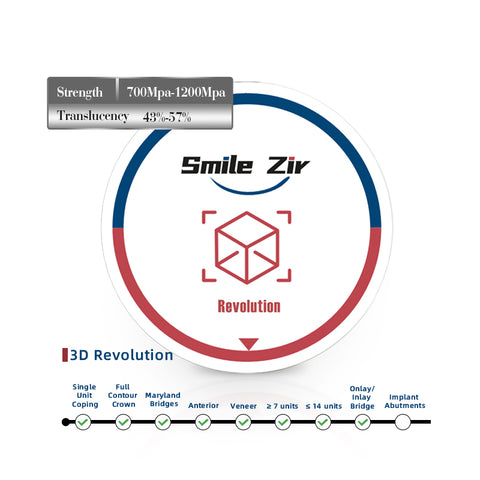 Vita B Shade 3D Revolution Zirconia