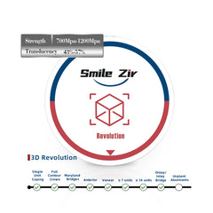 Vita A Shade 3D Revolution Zirconia