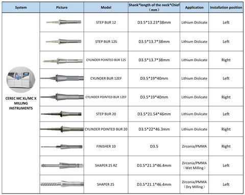 Sirona CEREC MCXL